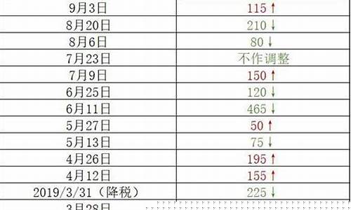 泰安2019年油价_泰安92号汽油价格4.02