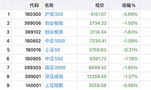 小账户小资金价值_什么是小额帐管交易