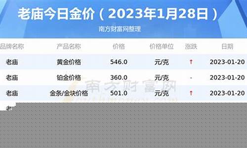 老庙黄金今日铂金多少钱一克_老庙铂金价今天多少一克