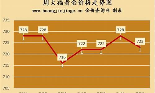 香港周大福今日黄金价格_香港周大福今天白金价