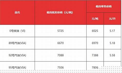 2020东莞油价多少钱一升_2020东莞油价多少钱