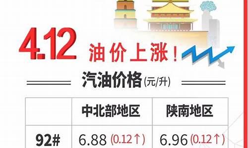 油价计算表_油价测算公式大全