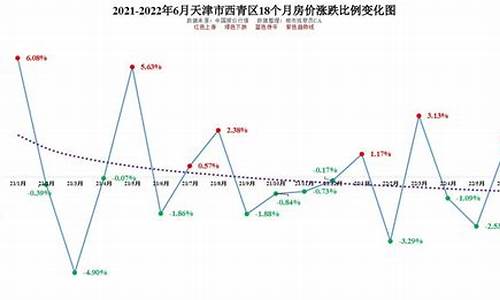 天津各店金价走势分析_天津金店价格