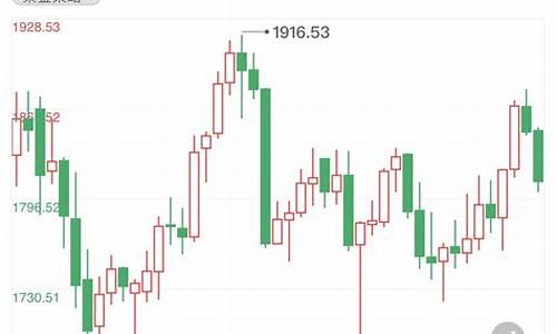 美联储会议记录金价_美联储会议记录 黄金