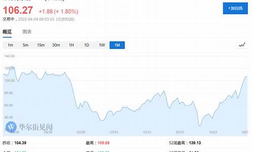 全球顶级油价交易商_全球顶级油价交易商有哪些