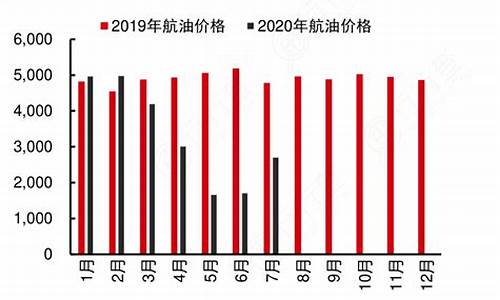 最新航空煤油价每吨多少钱一升_最新航空煤油价每吨多少钱