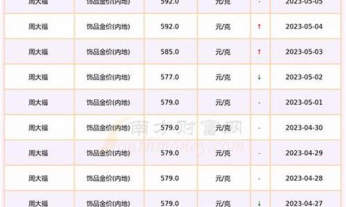 现在昆明的金价是多少_昆明现在黄金价多少钱一克