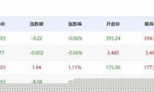 这几天金价会不会涨价呢_这几天金价会不会涨价