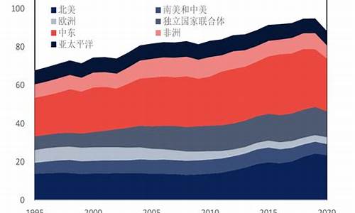 没打仗之前石油价格是多少_如果发生战争,石油类股票会升吗?