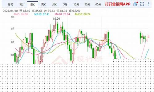 油价 化工_油价化工板块有哪些