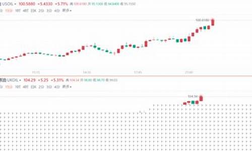 欧佩克油价能涨到多少_欧佩克的油价多少