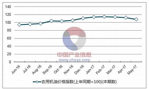 在漠河用什么机油_漠河机油价格走势