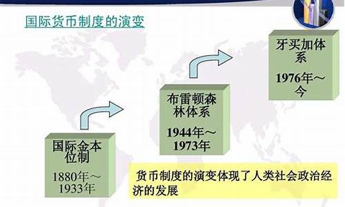 国际金价波动_国际金价体系演变