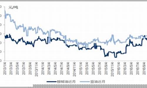 豆棕油价差_豆油价格棕榈油价格走势