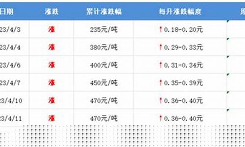哈尔滨92号油价_哈尔滨98号油价