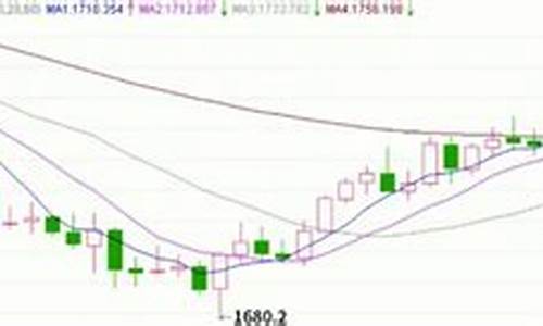 国际金价波动大的原因_国际金价波动大的原因有哪些
