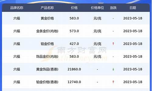 金六福金价今日金价多少一克_六福金豆金价走势