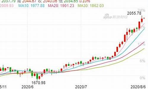 沙特避险金价暴涨原因分析_沙特有金矿吗