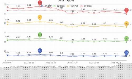 重庆万州汽油价格多少_万州95号汽油价格