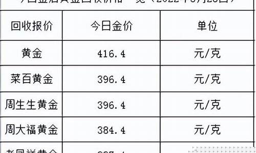 金价350贵不贵_金价380和510