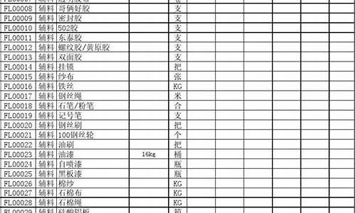 延庆区库存五金价格表_五金批发价格表