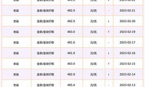老庙黄金银价今日_宁陵老庙金价走势