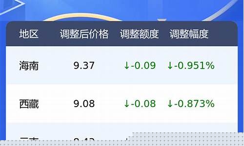 新疆地区最新油价_新疆最近油价表格查询
