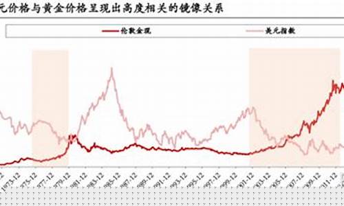 2019金价走势图_2019金价走势预判
