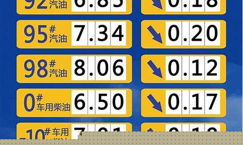 菏泽市柴油价格_中石化菏泽地区柴油价格
