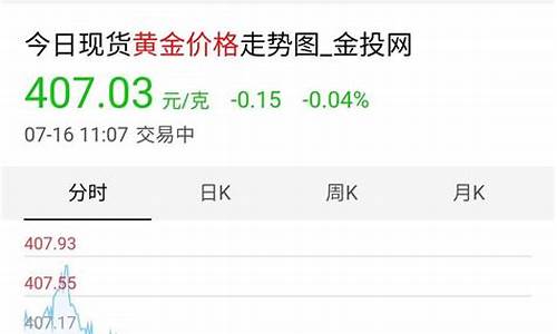 金店的价格和国际金价一样吗_金店报价与国际金价