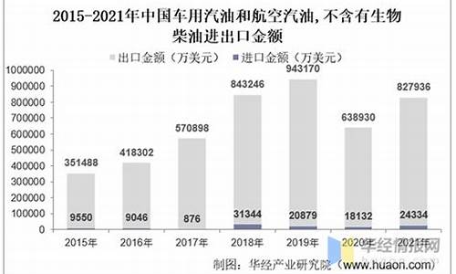 中国沧州汽油价格走势_沧州今日油价查询
