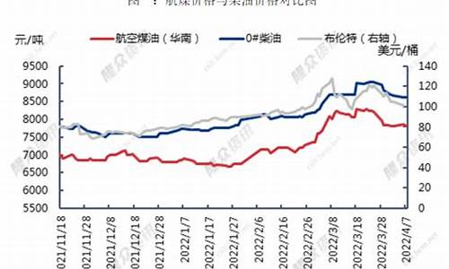 航空公司做多油价期货_航空公司油价成本