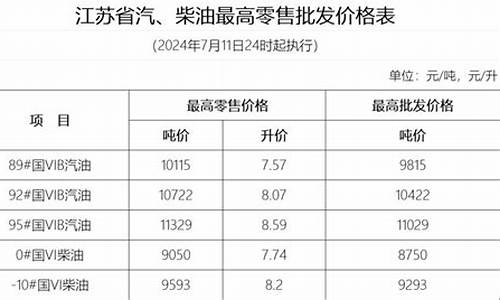 扬州油价95最新_扬州油价95最新消息今天