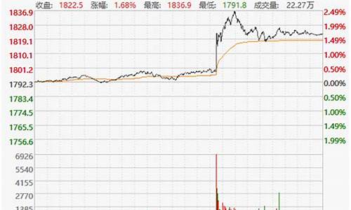 金价有望维持震荡吗_金价有望维持震荡吗