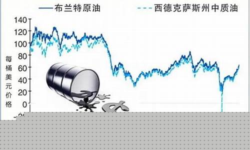 美国油价跌对中国股市的影响_美国油价负值中东