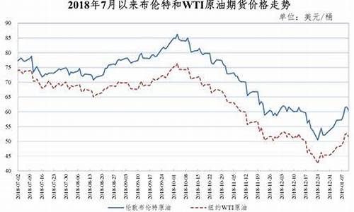 潮州汽油价格_潮州油价2019