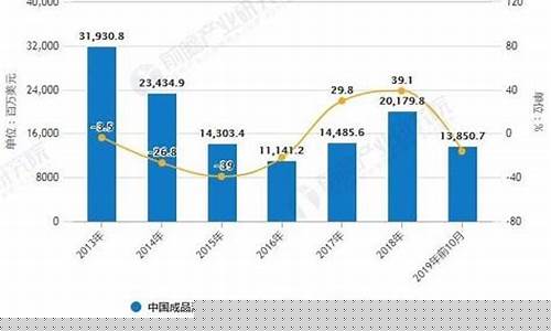 中国油价调价时间_中国油价会议前瞻