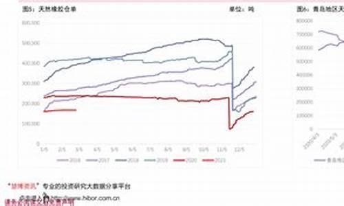 鹰潭2023油价_鹰潭油价调整最新消息