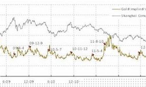 金价不稳预示着什么意思_金价不稳预示着什么
