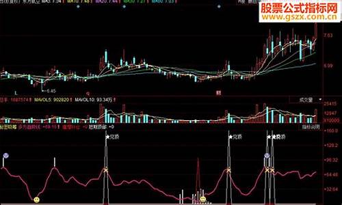 同花顺股价与基金价格_同花顺上基金比天天基金手续费低