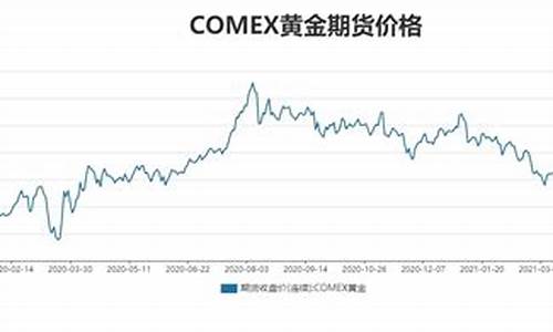 美国指数金价回温预测_美国指数金价回温