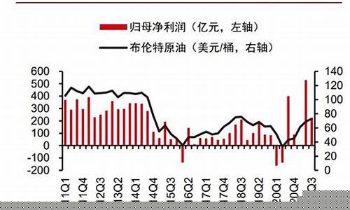 中国油价舆论现状研究_中国油价吐槽