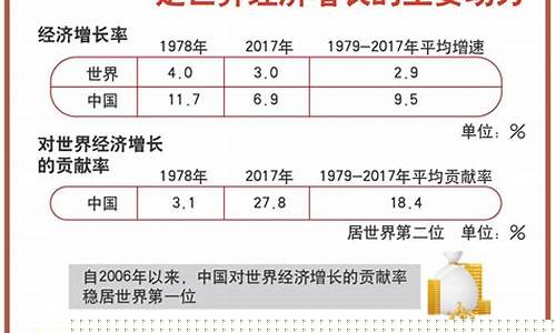 改革开放以来金价_开国以来黄金价格