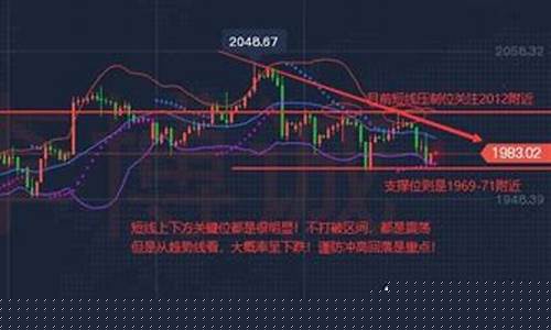 金价反弹受阻后市如何_金价反弹继续