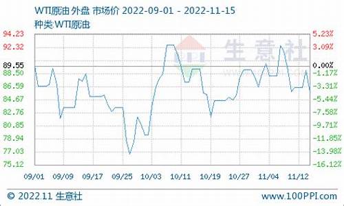 美国油价调整最新消息_美国油价最新利空