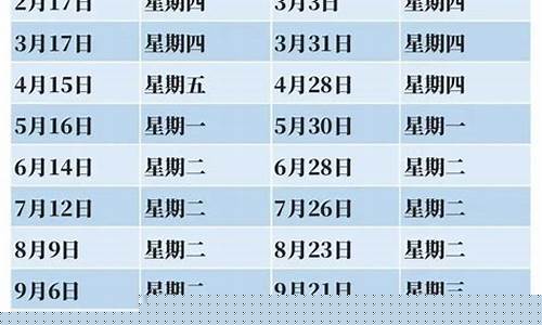 油价调整哈尔滨天气_哈尔滨汽油价格走势