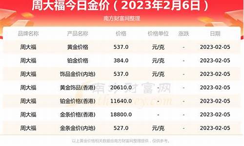 周大福今日金价_周大福金价2023年
