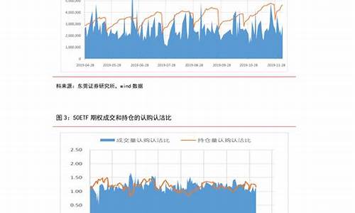 2月柴油价格走势最新行情表_2月柴油价格走势最新行情