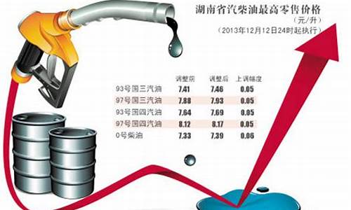 一月份汽油价_一月份油价涨了多少钱