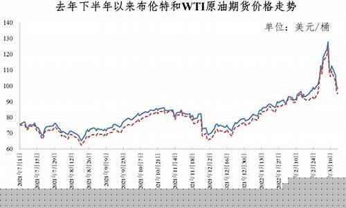 油价变动算法公式大全_油价 变动
